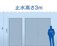 暴雨季節(jié)商場(chǎng)大門(mén)防水--1樓住戶門(mén)窗防水新方案--水淹3m依然安全
